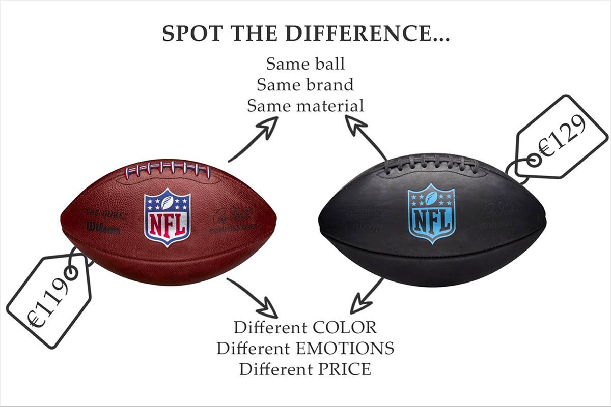 attribute-based-selling-other-businesses-nfl