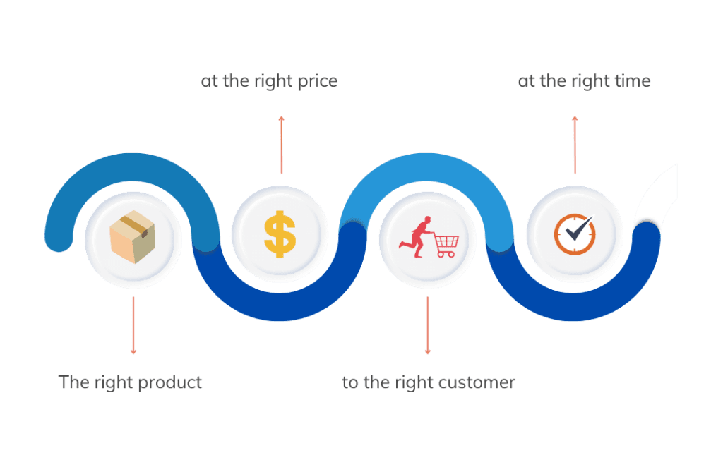 Revenue Management flow