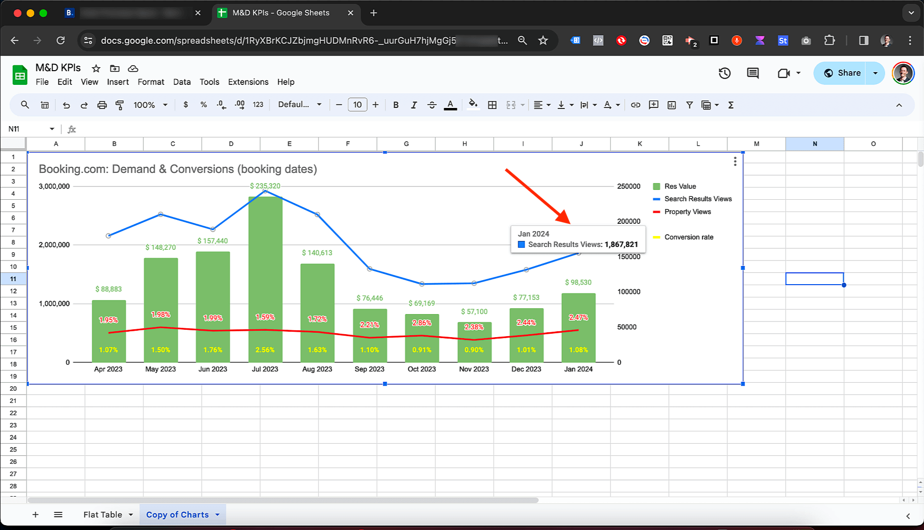 demand & conversion in Jan_report