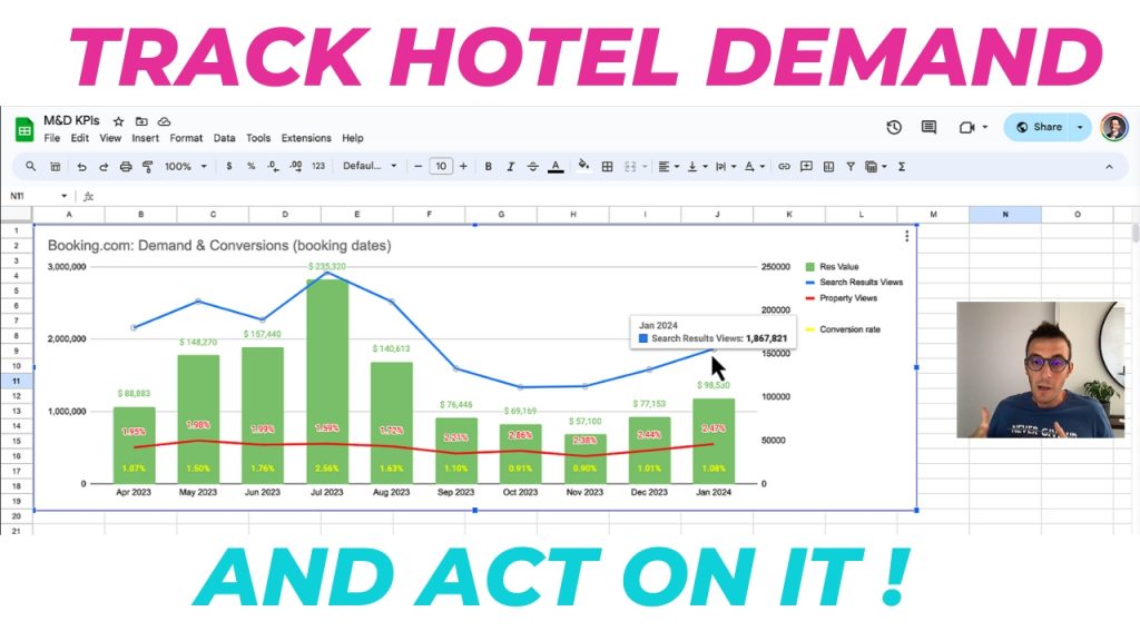 track-hotel-demand-booking