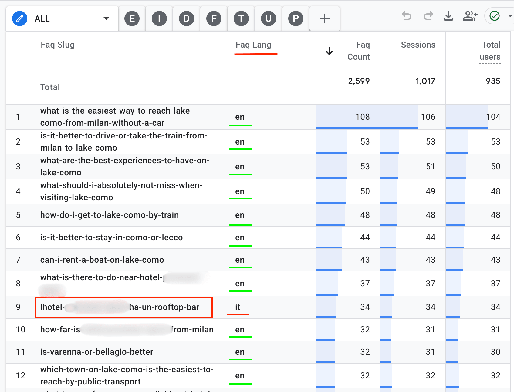 faq_insights report